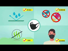 將影片載入圖庫檢視器並播放,FaceOff 三層纖維口罩 3-Ply Polyester Reusable Facewear